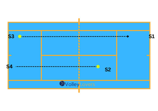 Eine Hommage an Volley + Tipps